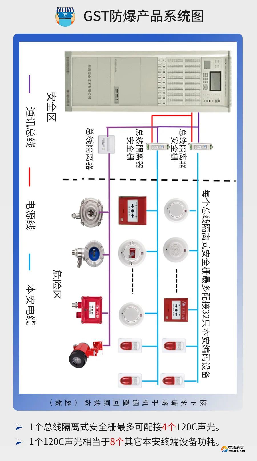 公共建筑消防设计说明参考样式之海湾火灾自动报警系统