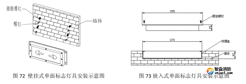 HW-BLJC-1LREI0.5W-VN753集中电源集中控制型消防应急标志灯具安装