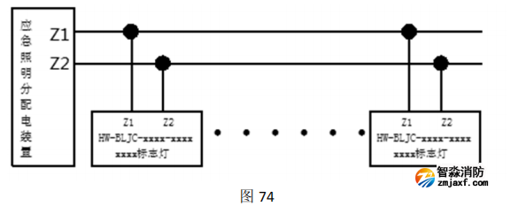 HW-BLJC-1LREI0.5W-VN753集中电源集中控制型消防应急标志灯具接线