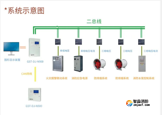 海湾消防设备电源监控系统