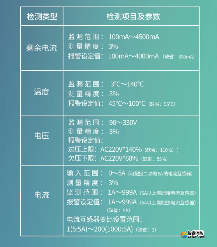 GST-SMT-FI1智能监控终端性能参数