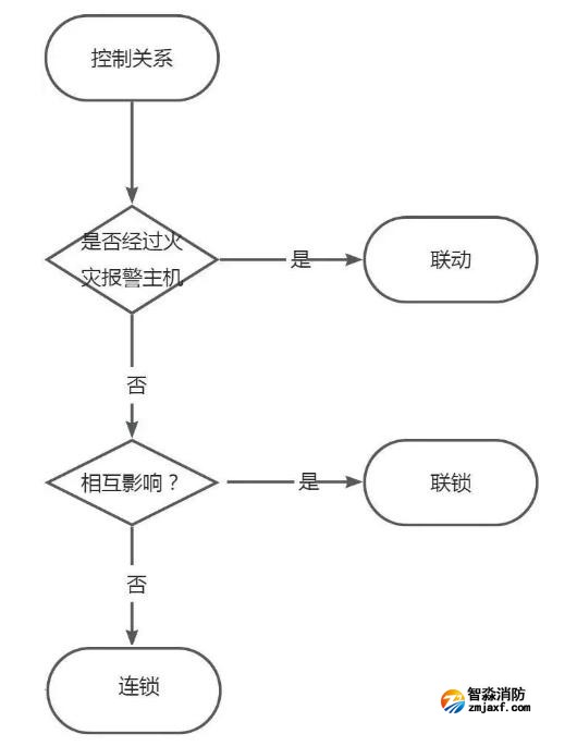 连锁和联锁的区别和联系