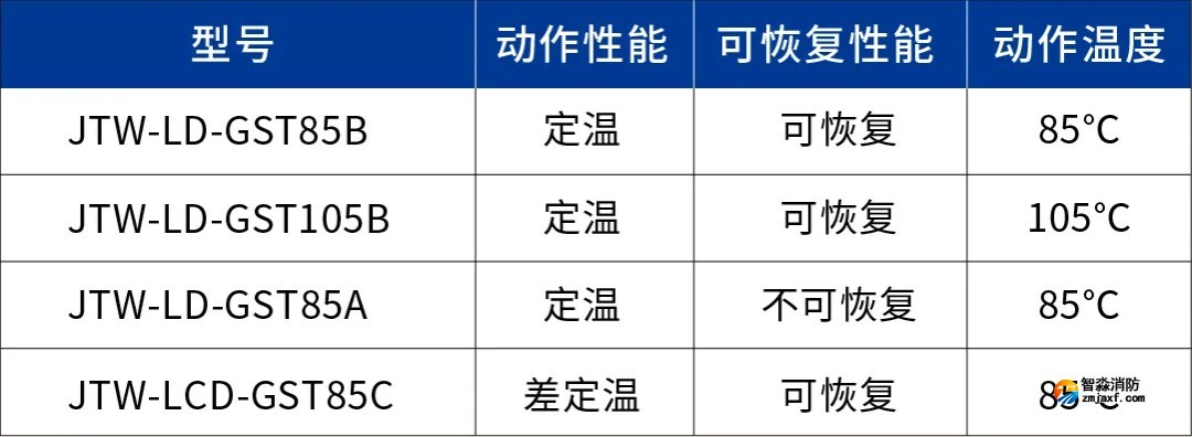 海湾线型感温火灾探测器对比 海湾线型感温火灾探测器对比