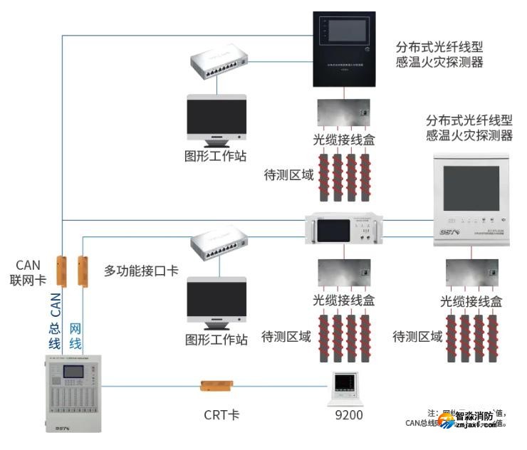GST-DTS-2020B分布式光纤线型感温火灾探测器系统图 GST-DTS-2020B分布式光纤线型感温火灾探测器系统图
