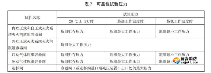 选择阀工作可靠性要求