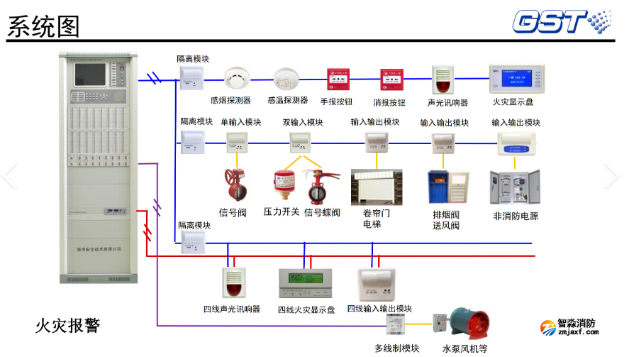 海湾火灾报警系统