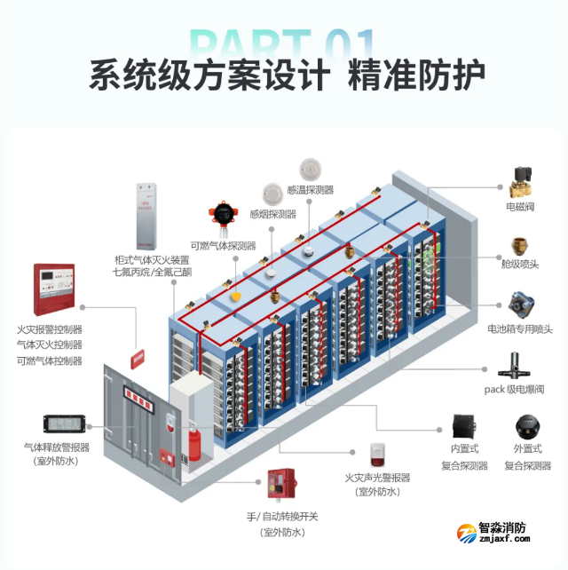 海湾储能消防解决方案 海湾储能消防解决方案