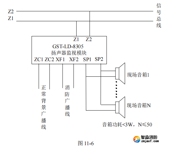 海湾GST-LD-8305A 扬声器监视模块接线安装技术