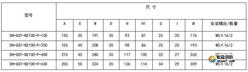 闭口式,方孔100A-630A外形尺寸图 闭口式,方孔100A-630A外形尺寸图