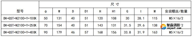 开口式,圆孔100A-400A外形尺寸图 开口式,圆孔100A-400A外形尺寸图