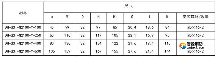 闭口式,圆孔100A-630A外形尺寸图 闭口式,圆孔100A-630A外形尺寸图