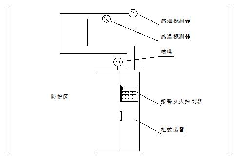 七氟丙烷气体灭火系统装置示意图