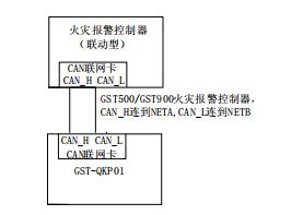 GST-QKP01气体灭火控制器联网示意图