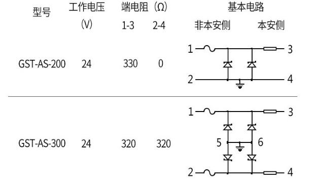 GST-AS-300齐纳式安全栅
