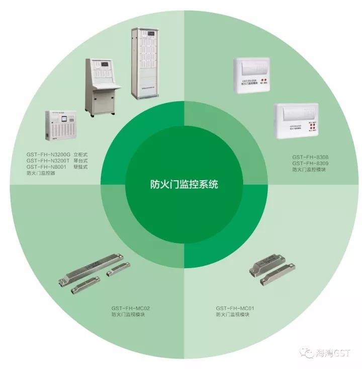 GST海湾防火门监控系统