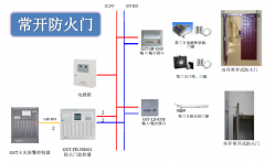 海湾防火门监控系统与新品你真的了解么?