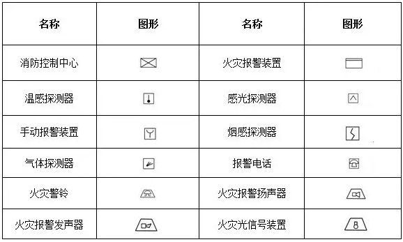 消防工程自动报警设备符号