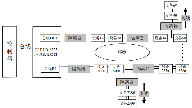 GST-LD-8369接线