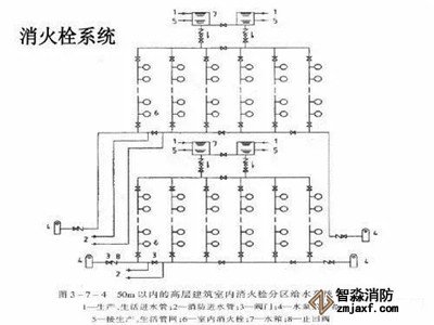 消火栓系统