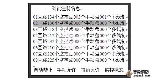 编码点未注册
