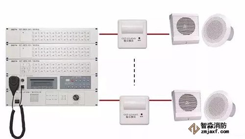 火灾自动报警系统