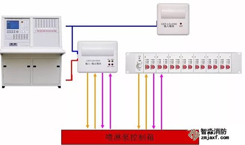 海湾火灾自动报警系统