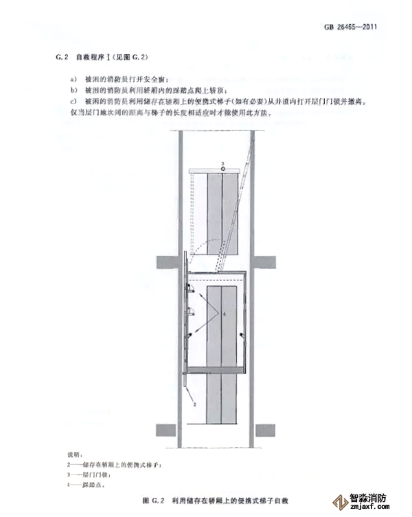 消防电梯制造与安装规范