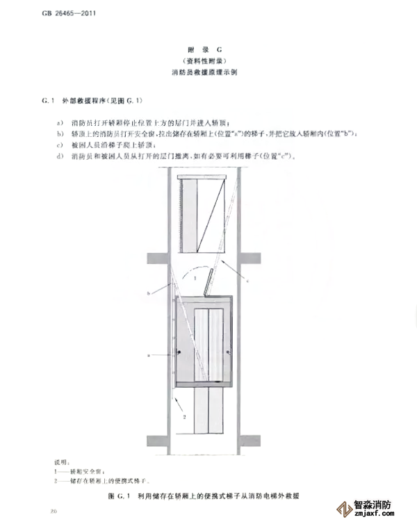 消防电梯制造与安装规范