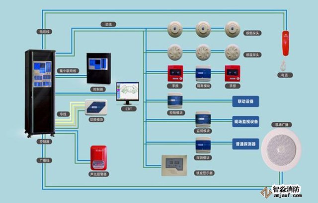 火灾报警系统怎样安装调试