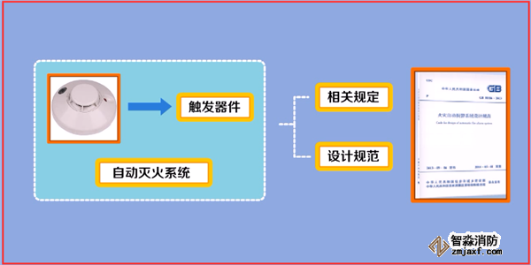 火灾自动报警系统如何调试