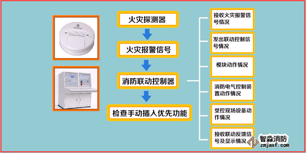 火灾自动报警系统如何调试