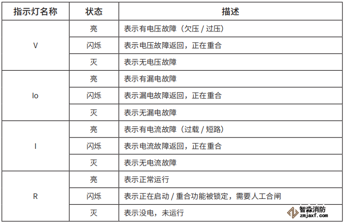 TY-610智慧空开面板指示灯说明