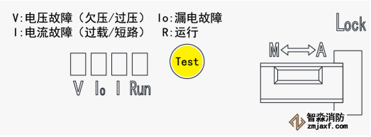 TY-610智慧空开面板