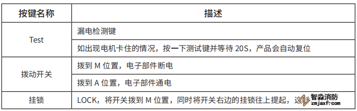 TY-610智慧空开面板按键说明