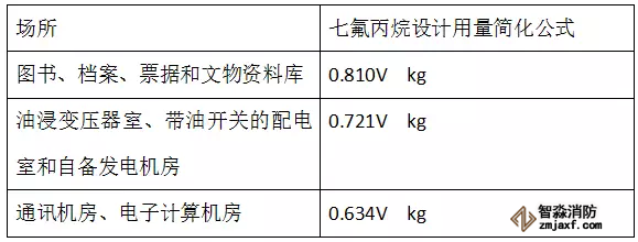 七氟丙烷设计用量粗算公式