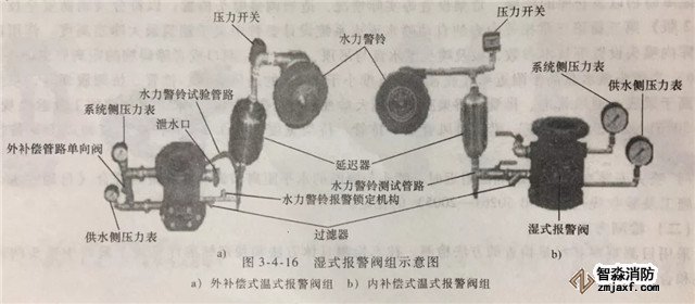 报警阀组的安装调试与检测验收