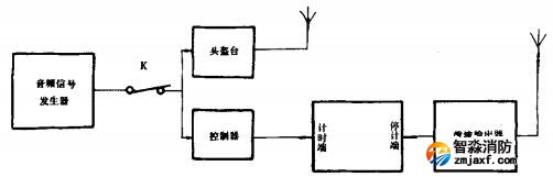 计时器2