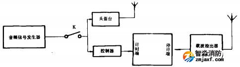 计时器1