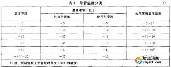 表1 导管温度分类