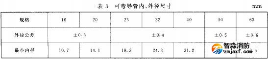 表3 可弯导管内、外径尺寸