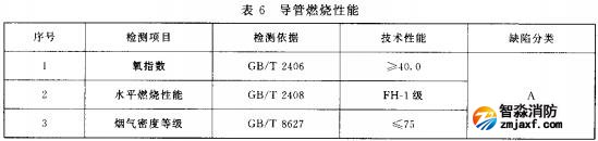 表6 导管燃烧性能