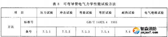 表8 可弯导管电气力学性能试验方法