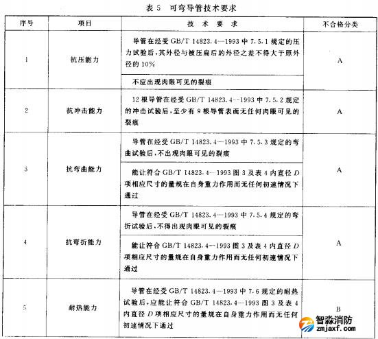 表5 可弯导管技术要求