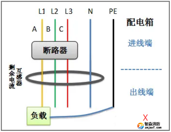 剩余电流互感器零线地线混用