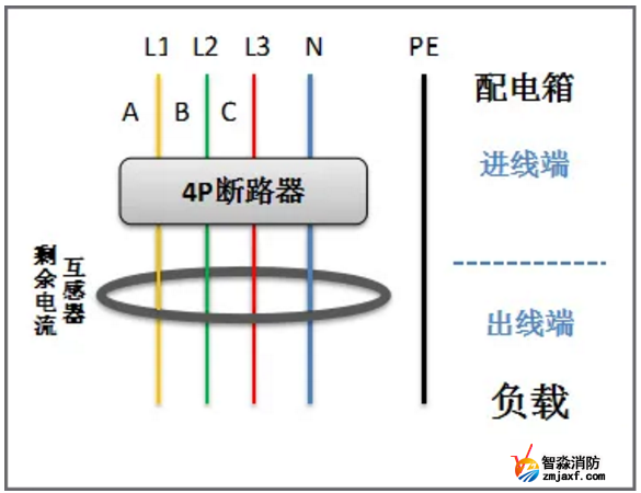 剩余电流互感器正确穿线方法