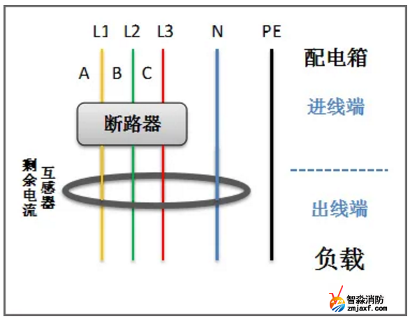 剩余电流互感器正确穿线方法