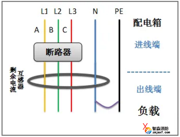 剩余电流互感器后零线重复接地