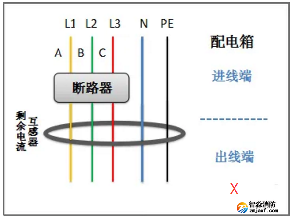地线穿入剩余电流互感器