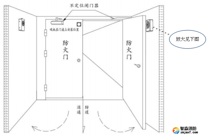 防火门电磁释放器墙面安装