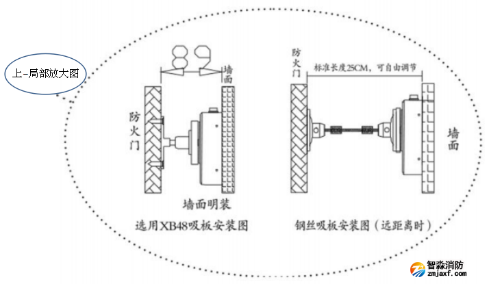 防火门电磁释放器墙面安装